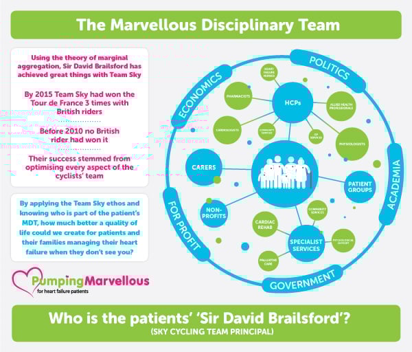The Marvellous Disciplinary Team