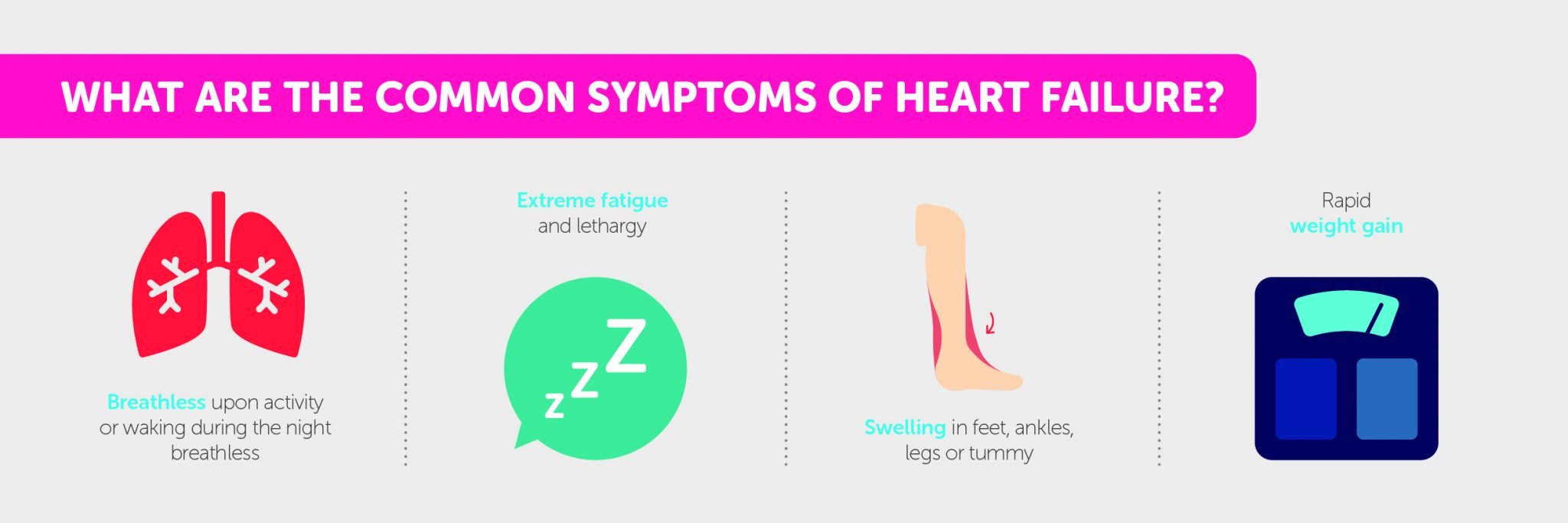 Heart Failure Infographic