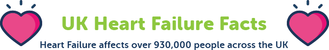 UKHeartFailureFacts Pumping Marvellous Foundation