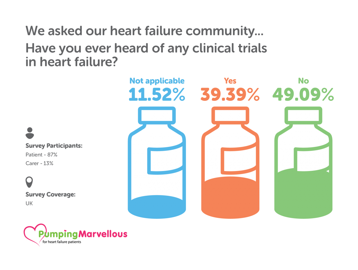 058166 - Pumping Marvellous - Heart Failure Infographic2 Pumping Marvellous Foundation
