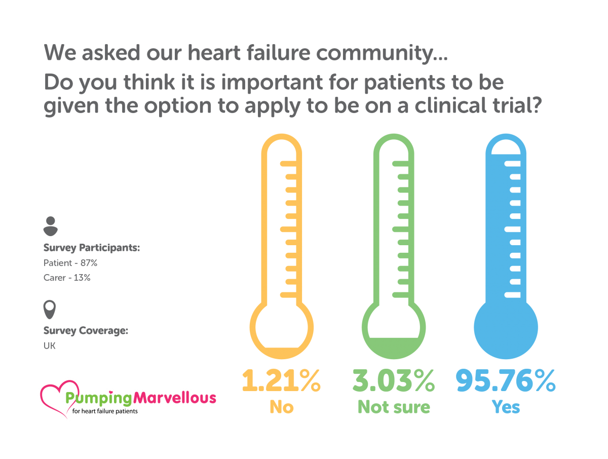 058166 - Pumping Marvellous - Heart Failure Infographic4 Pumping Marvellous Foundation