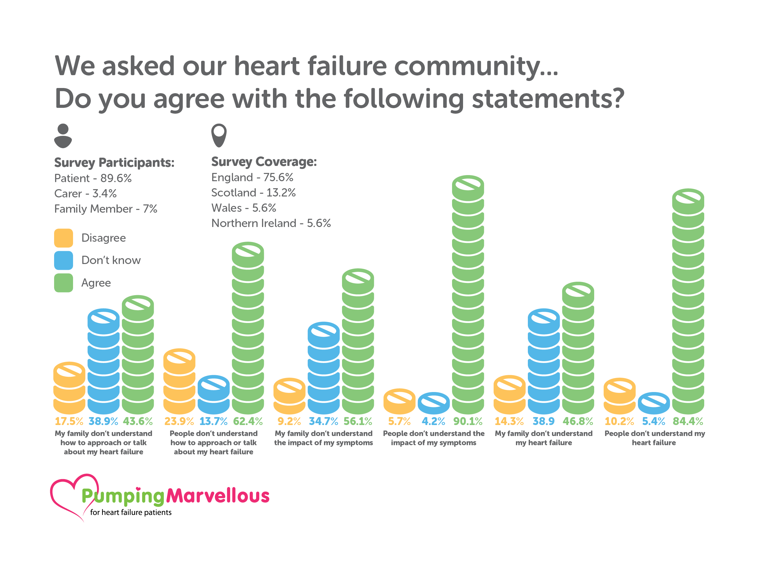 PM survey monkey info graphics - 057224V210 Pumping Marvellous Foundation