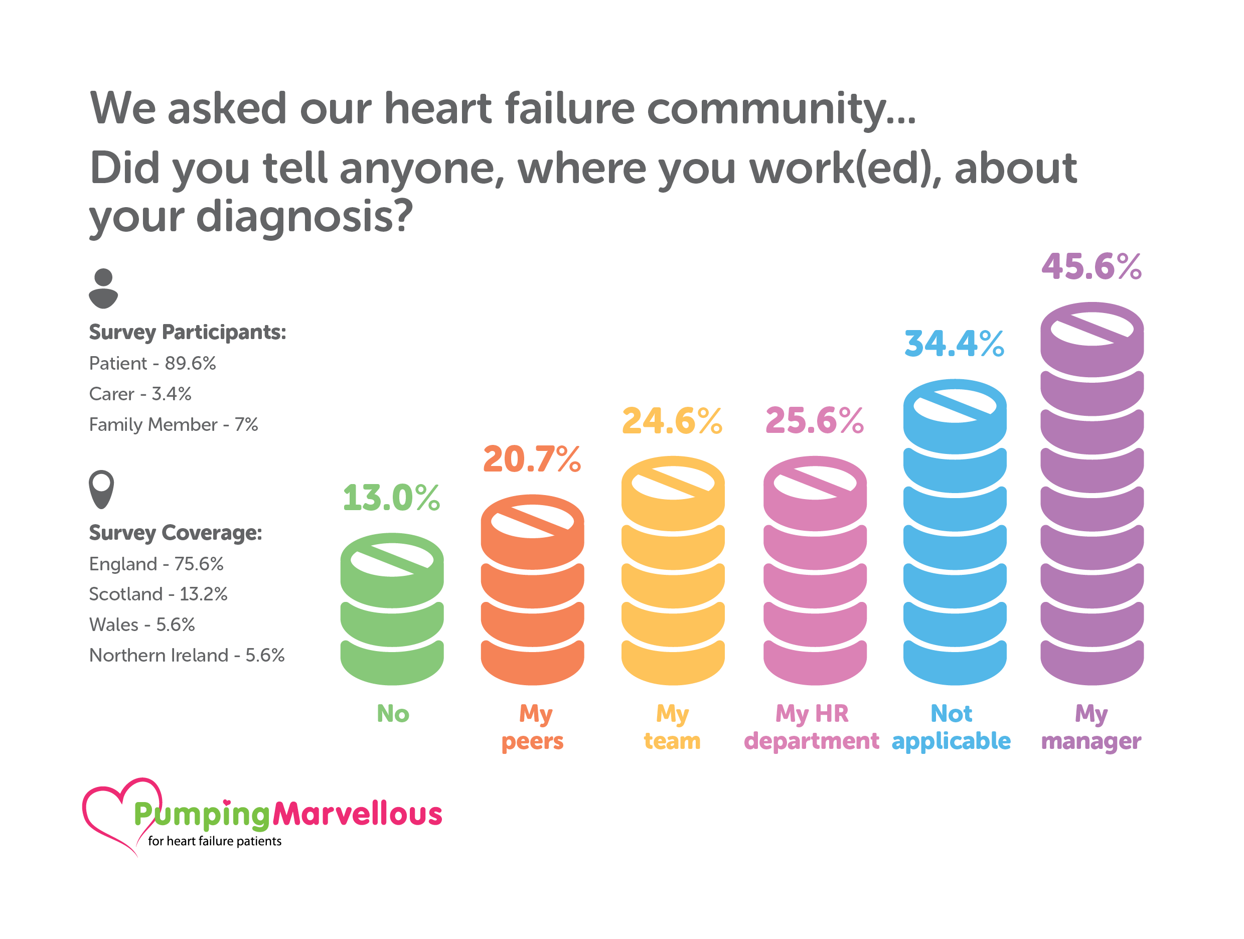 PM survey monkey info graphics - 057224V214 Pumping Marvellous Foundation
