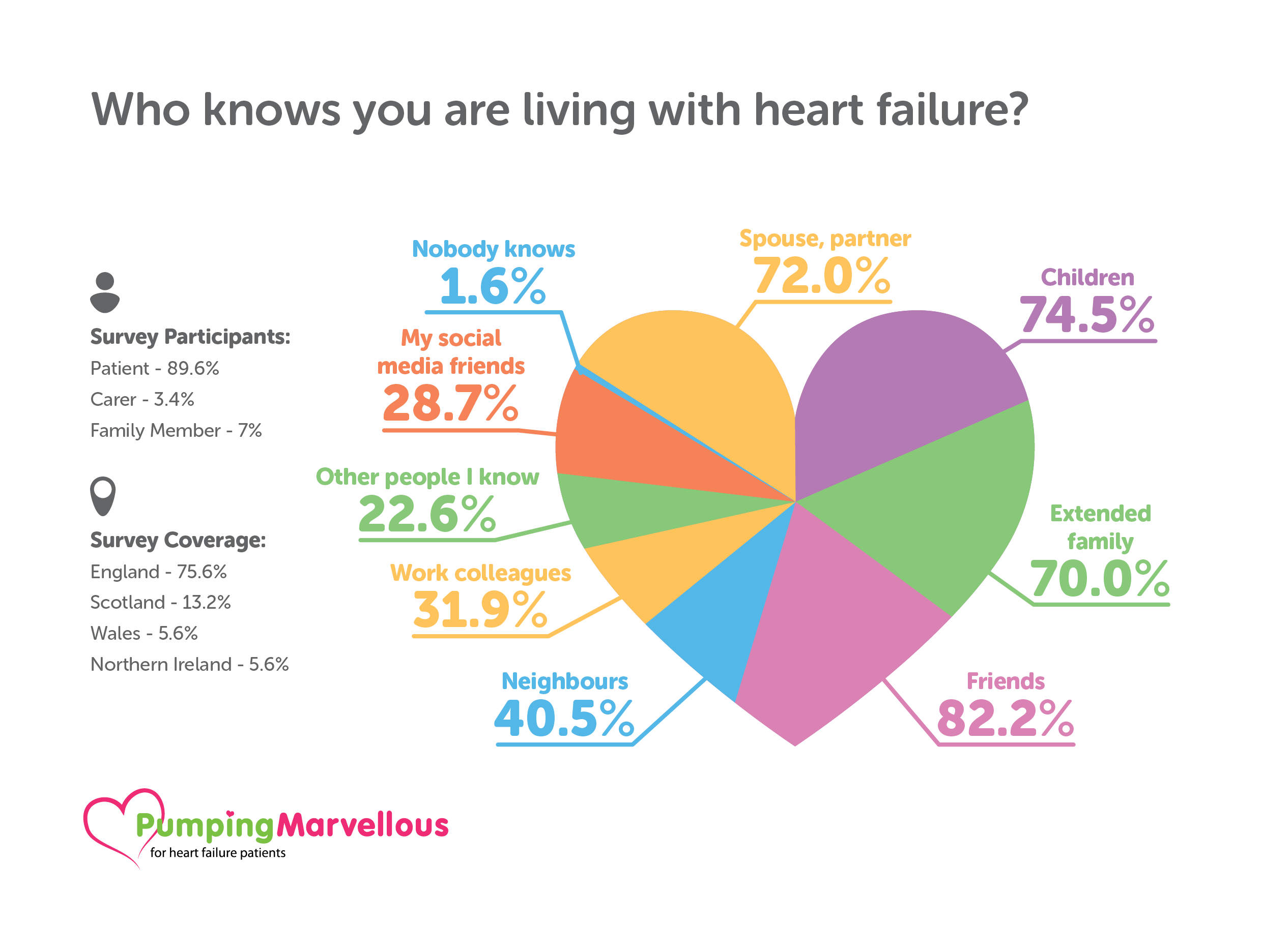 PM survey monkey info graphics - 057224V26 Pumping Marvellous Foundation