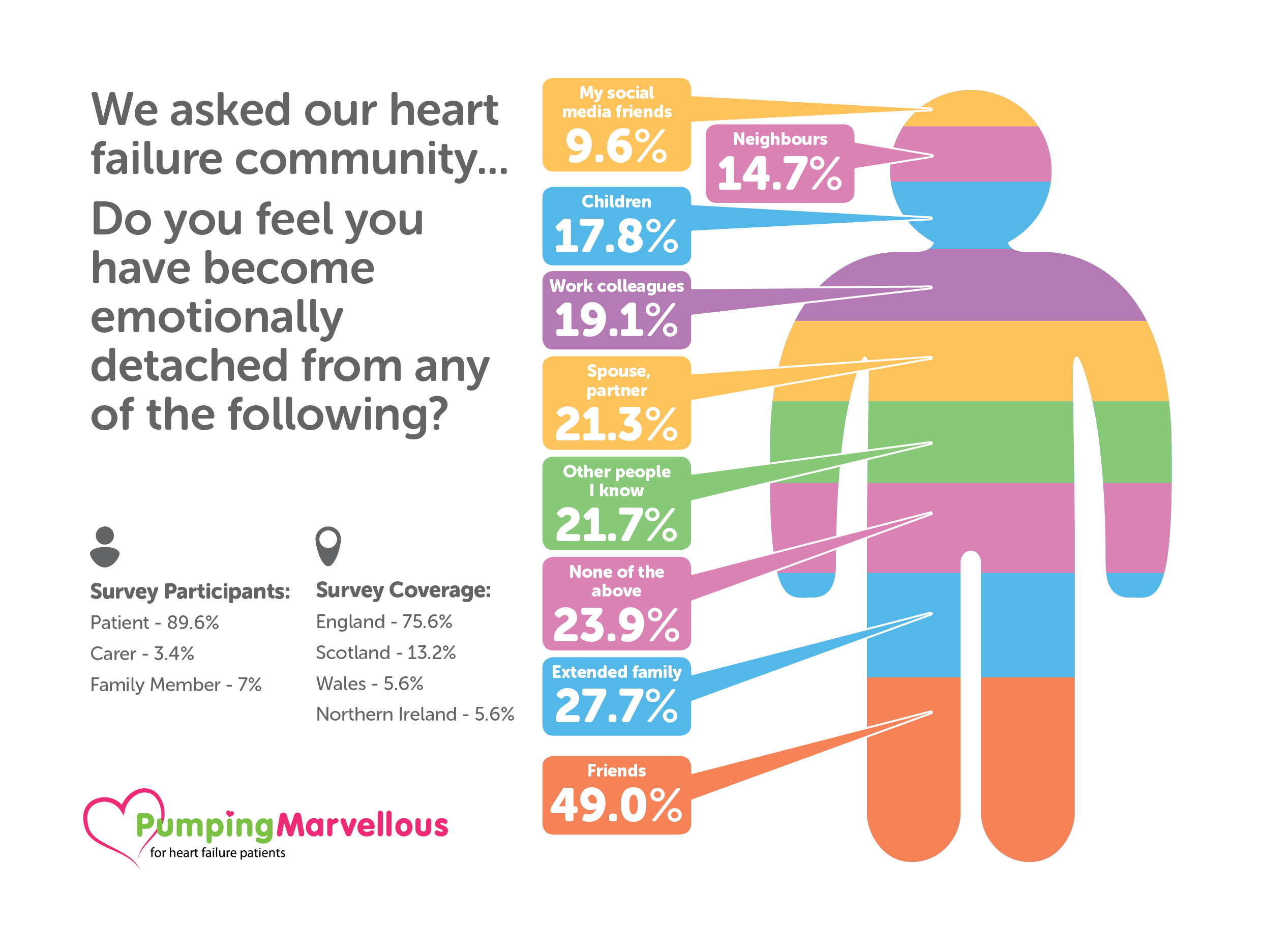 PM survey monkey info graphics - 057224V27 Pumping Marvellous Foundation