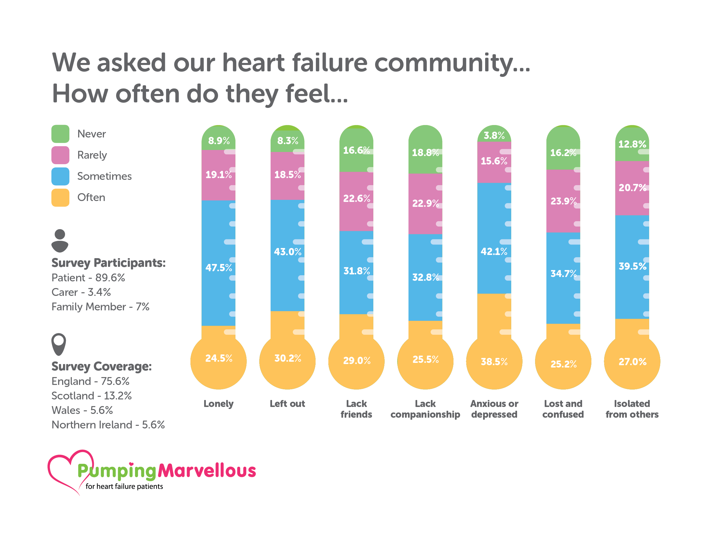 PM survey monkey info graphics - 057224V28 Pumping Marvellous Foundation