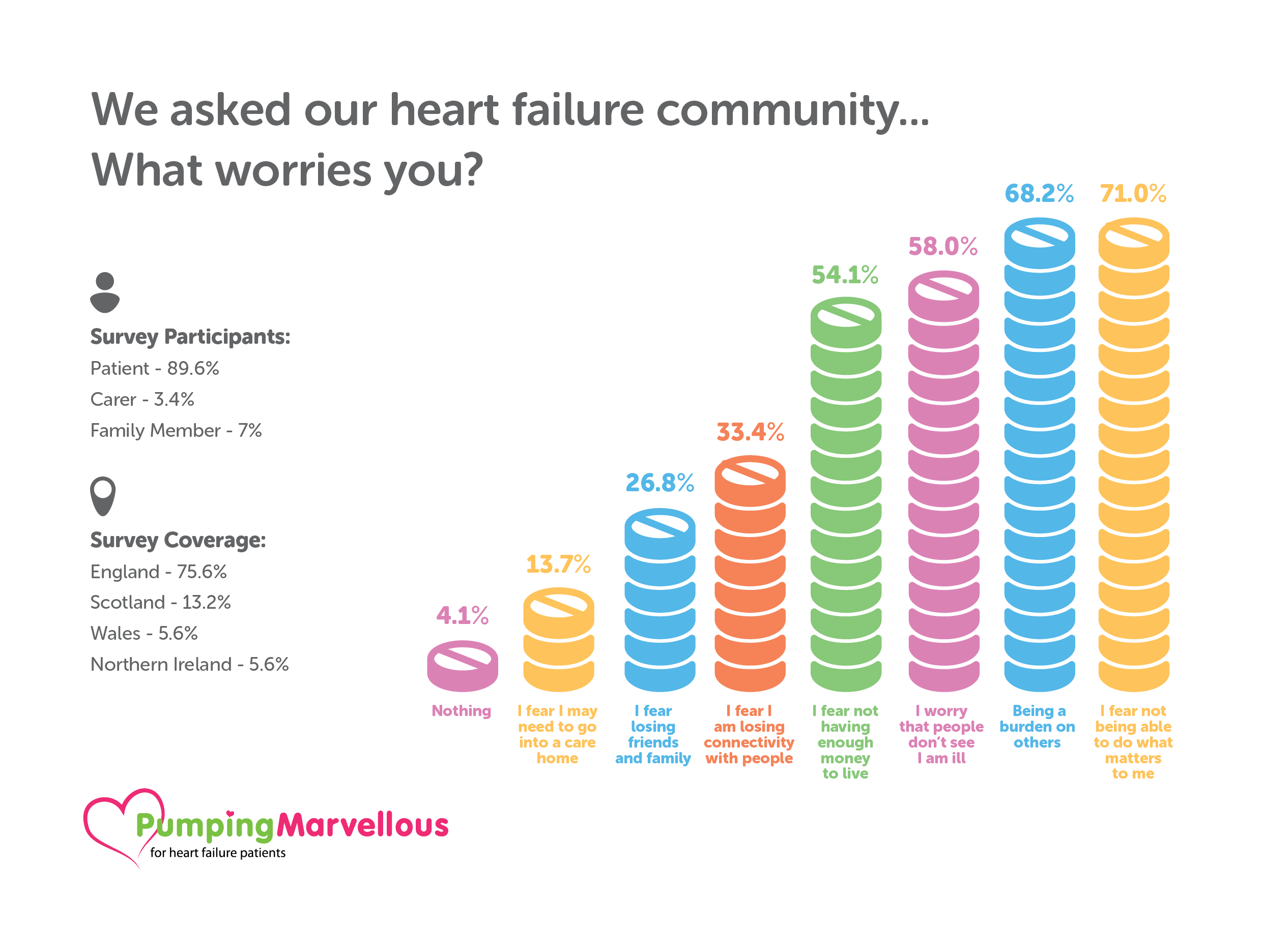 PM survey monkey info graphics - 057224V29 Pumping Marvellous Foundation