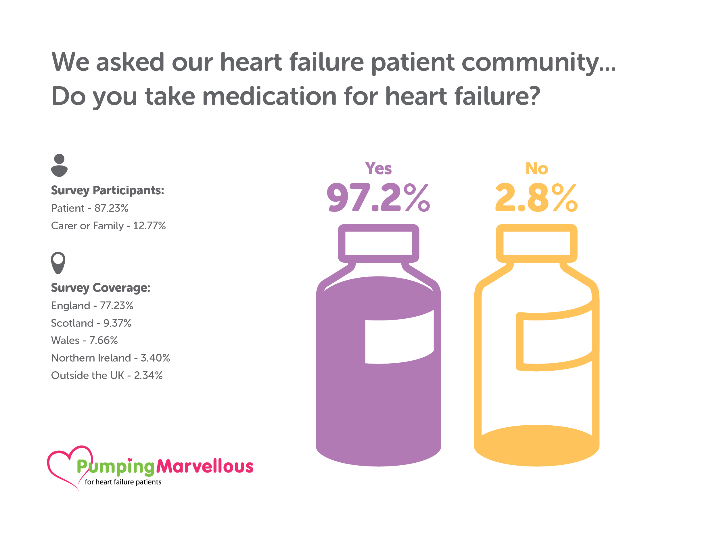 Pumping Marvellous - Infographics - 058703 Pumping Marvellous Foundation