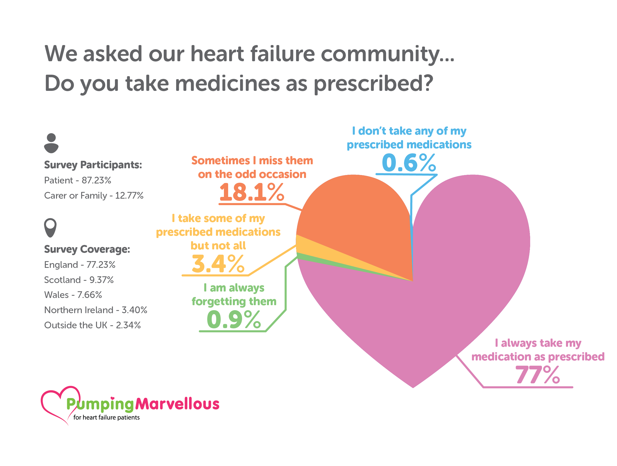 Pumping Marvellous - Infographics - 0587032 Pumping Marvellous Foundation