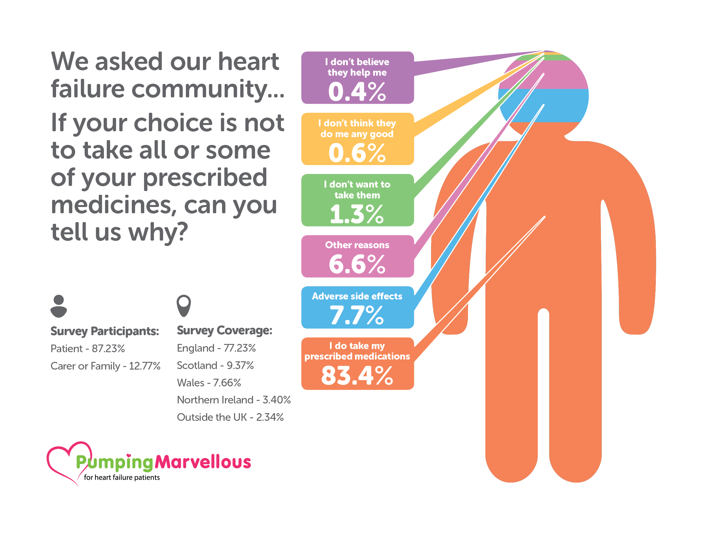 Pumping Marvellous - Infographics - 0587033 Pumping Marvellous Foundation