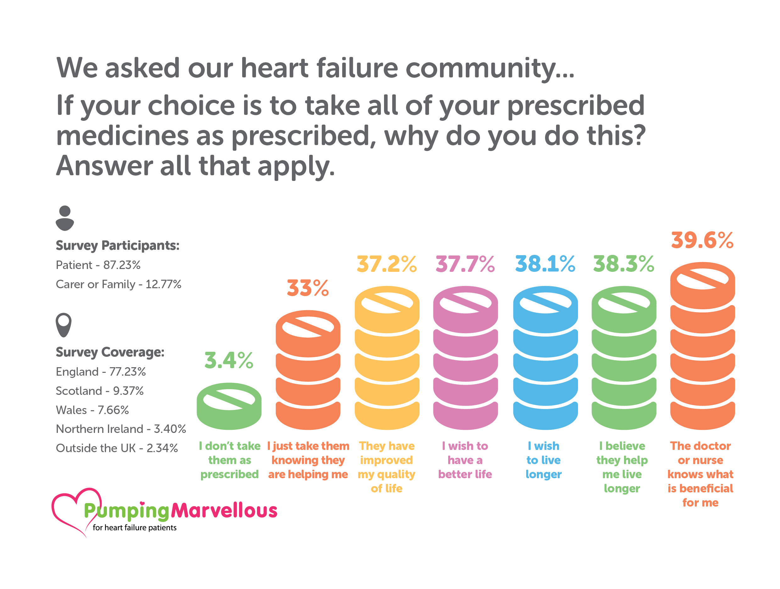 Pumping Marvellous - Infographics - 0587034 Pumping Marvellous Foundation