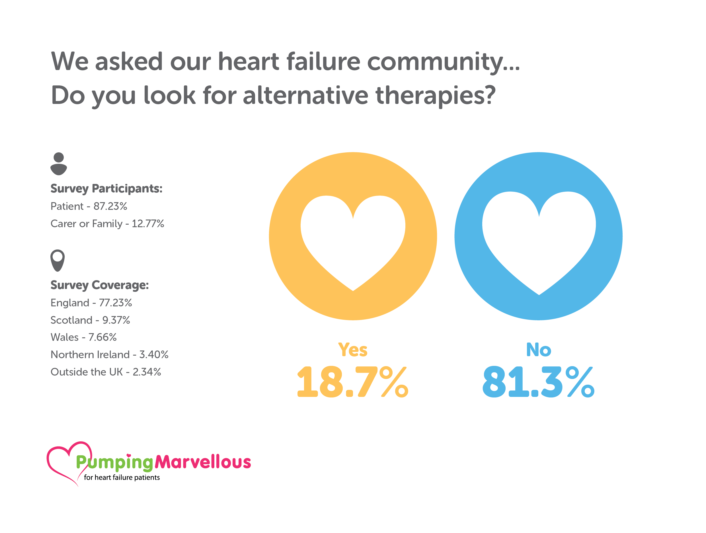 Pumping Marvellous - Infographics - 0587035 Pumping Marvellous Foundation