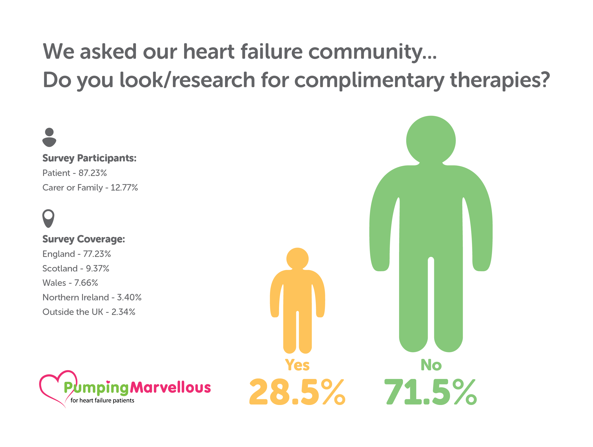 Pumping Marvellous - Infographics - 0587036 Pumping Marvellous Foundation