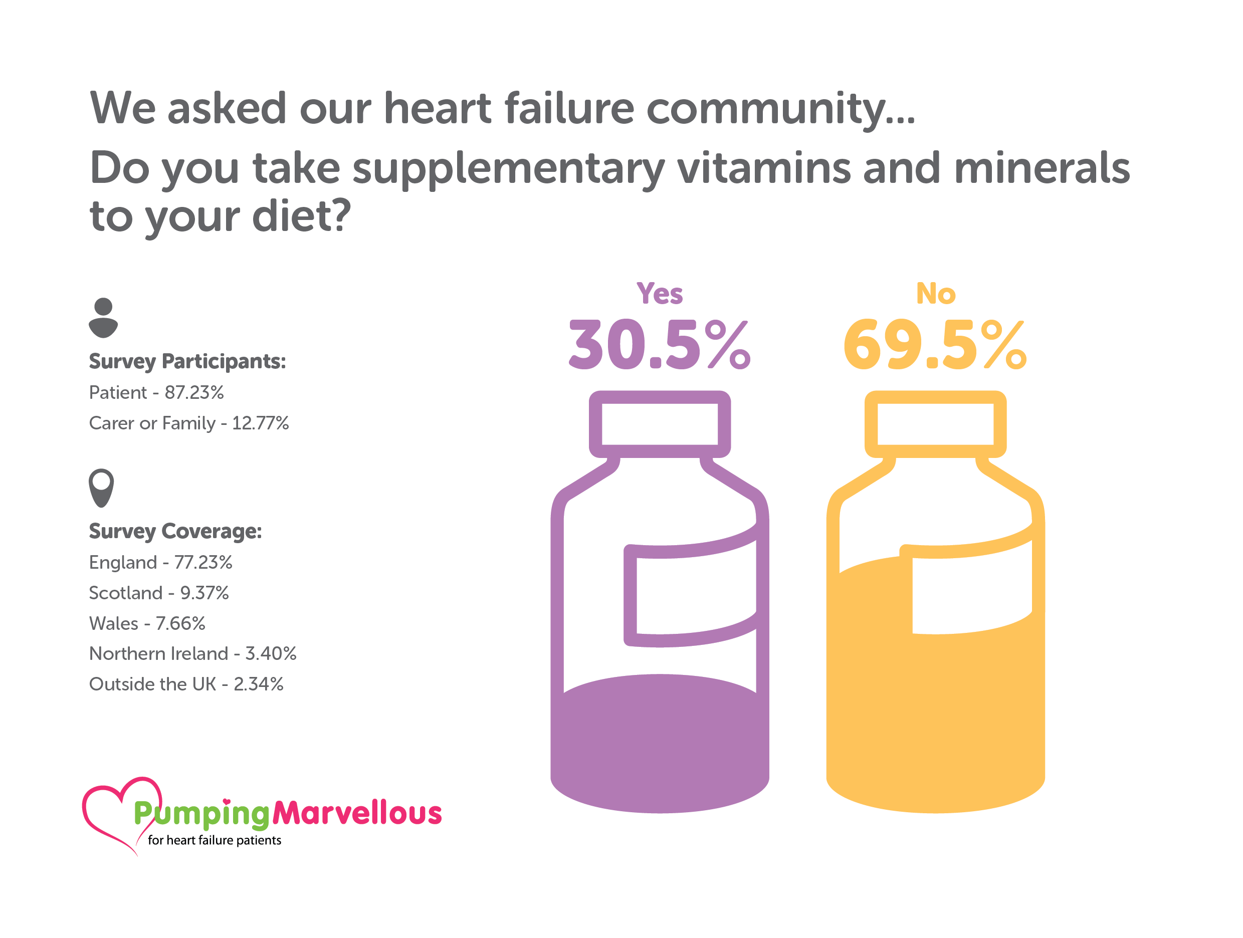 Pumping Marvellous - Infographics - 0587037 Pumping Marvellous Foundation