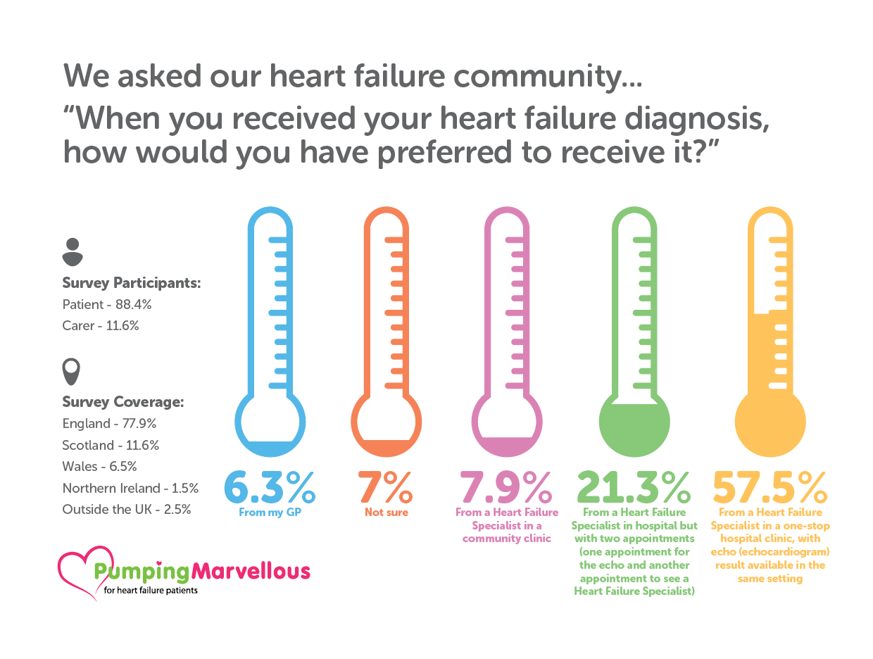 Heart Failure Management 4 Heart Failure Management