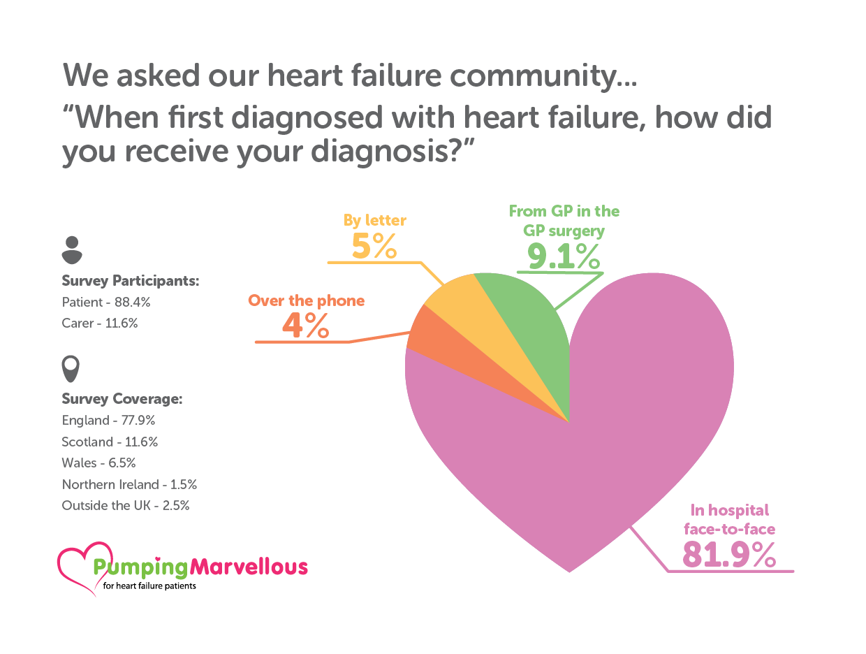 Heart Failure Management 5